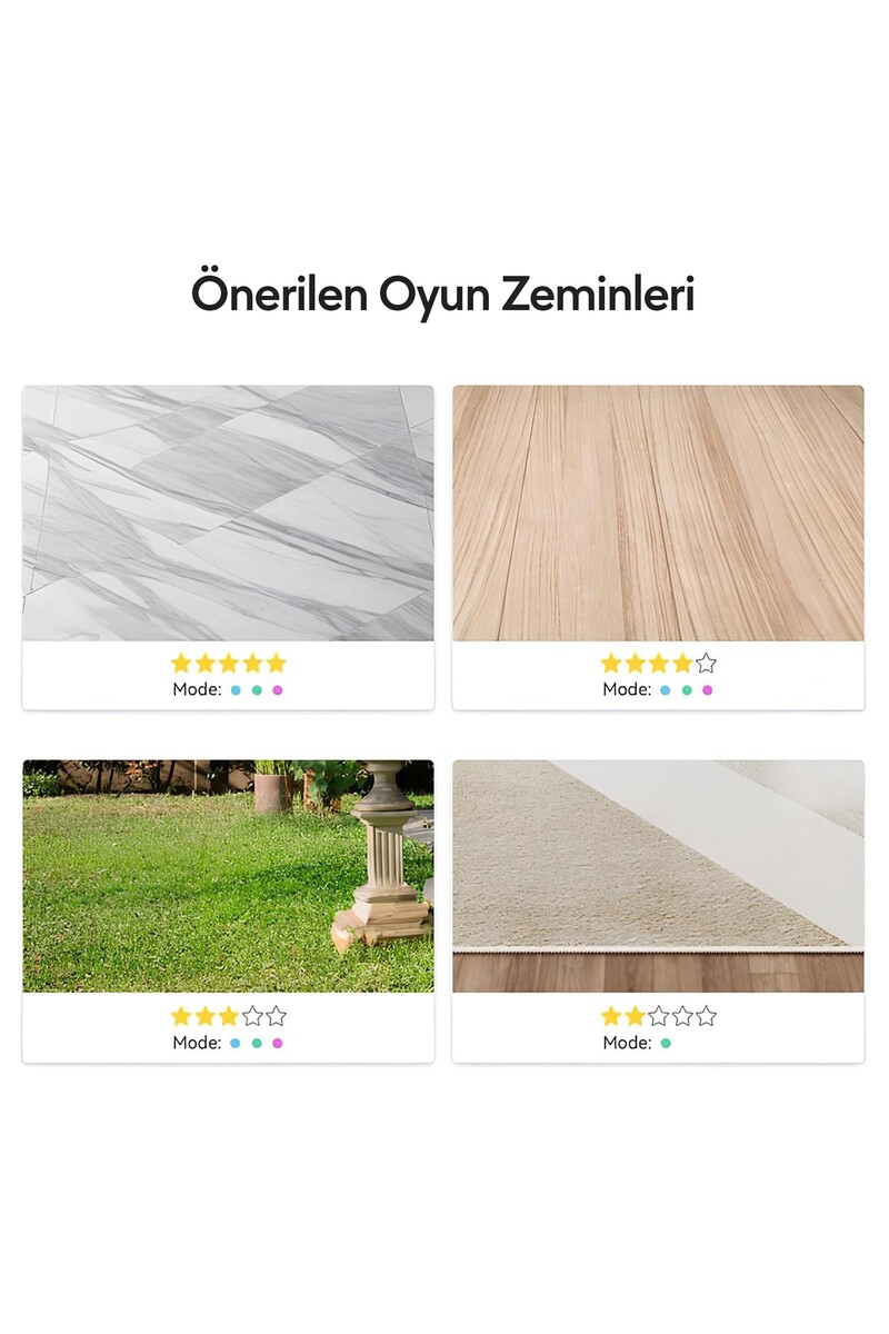 CHEERBLE ŞARJLI AKILLI İNTERAKTİF KÖPEK OYUN TOPU TURUNCU SMALL 5,5 CM - Thumbnail