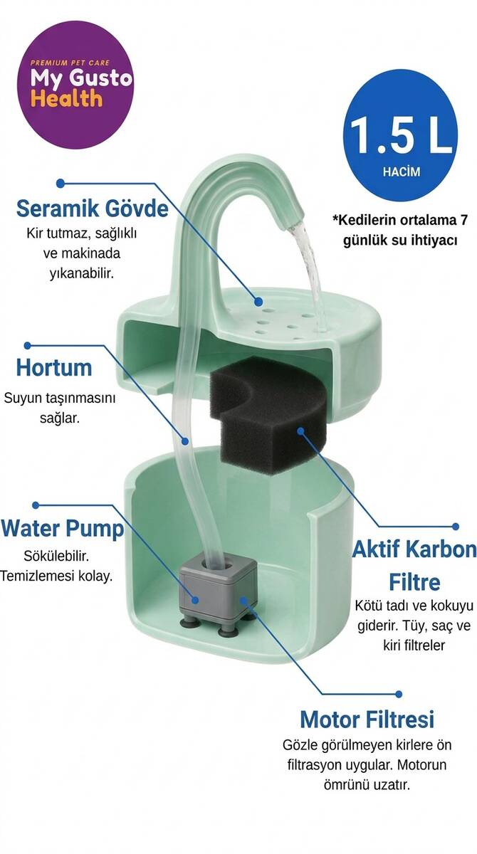 MY GUSTO HEALTH SERAMİK SU PINARI YEŞİL