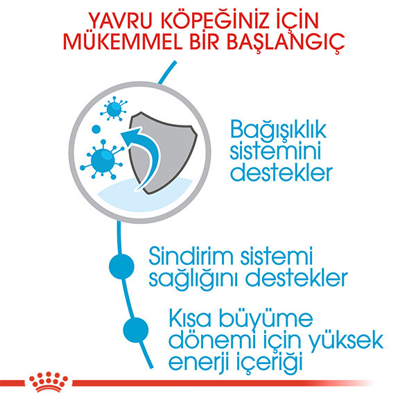 ROYAL CANİN MEDIUM PUPPY ORTA IRK YAVRU KÖPEK MAMASI 15 KG - Thumbnail