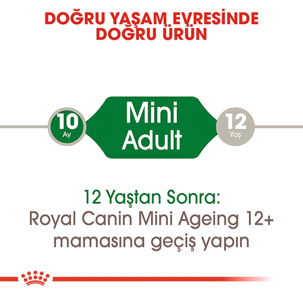 ROYAL CANİN MİNİ ADULT SOSLU KÖPEK KONSERVESİ 85 GR 12'Lİ - Thumbnail