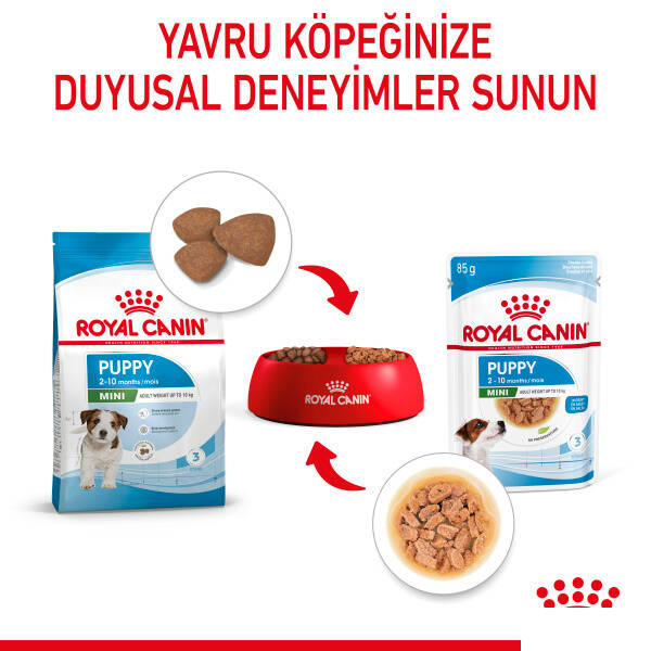 ROYAL CANİN MİNİ PUPPY SOSLU KÖPEK KONSERVESİ 85 GR 12'Lİ